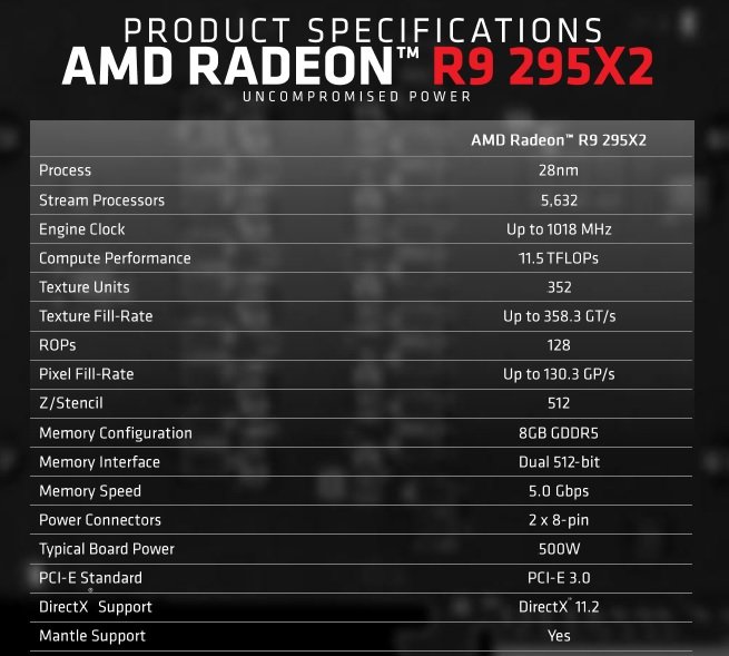 Radeon_R9_295X2_specs