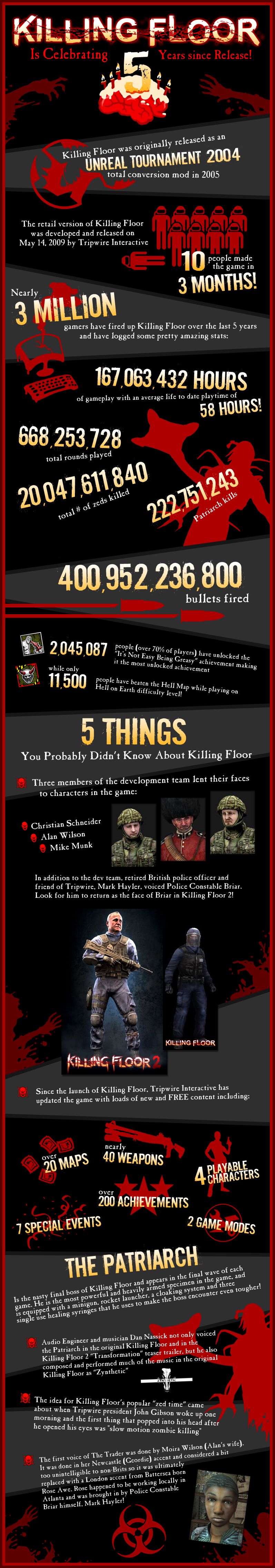 killing-floor-infografica