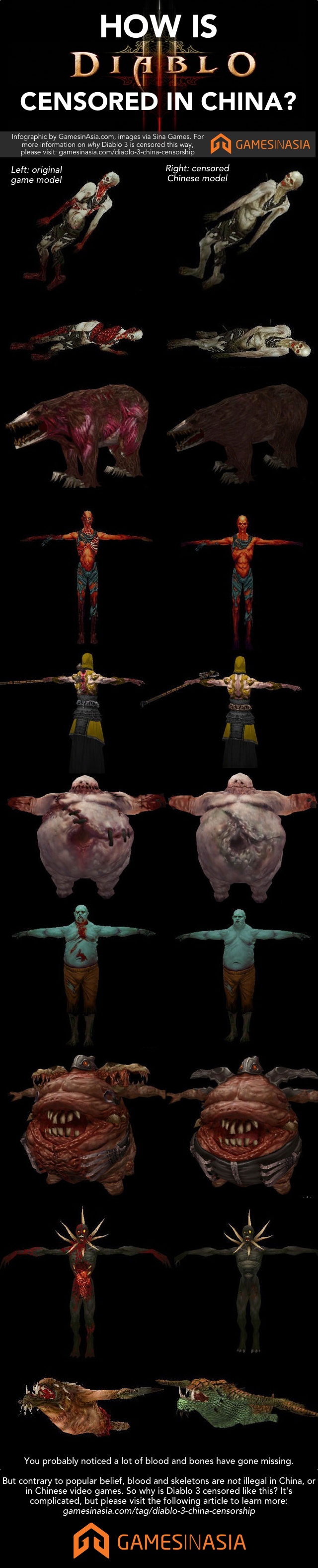 Diablo 3 censura cina