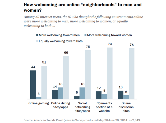 molestie-donne-videogame