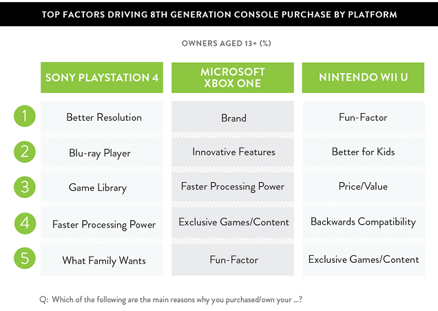 sondaggio-survey-console-ps4-xb1-wiiu