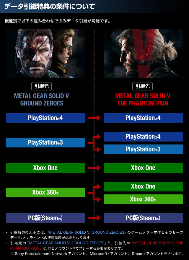 MGSV infografica