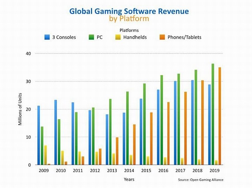 globalgamingsoftwarerevenue