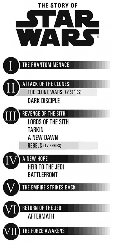 Star-Wars-Battlefront-Time-Line-477x1024