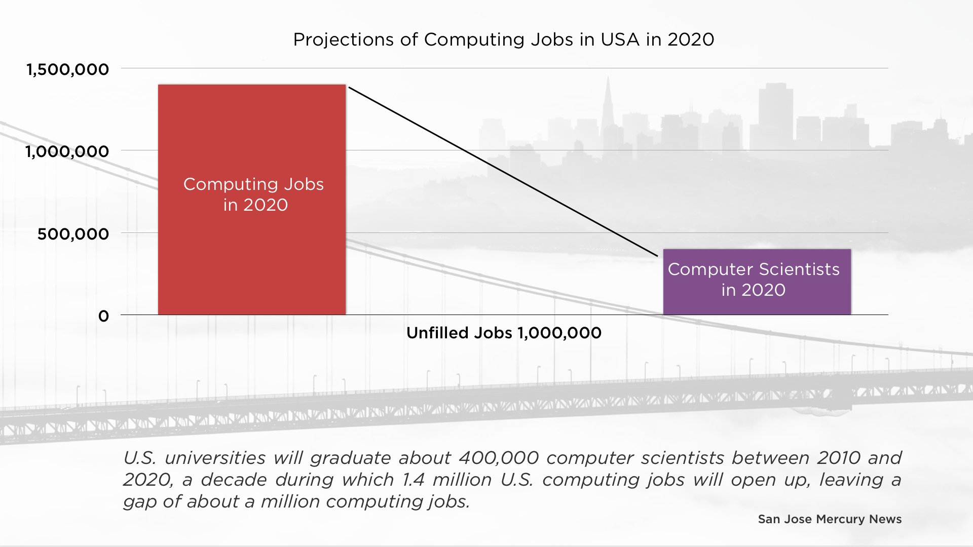 code the gender gap documentario20140903073938-graphbkg