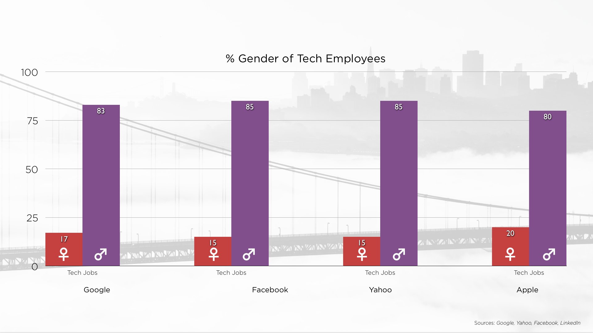 code the gender gap documentario20140905130645-Code.004