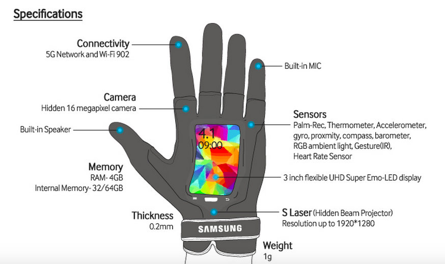 samsung parla con la mano glove guanto