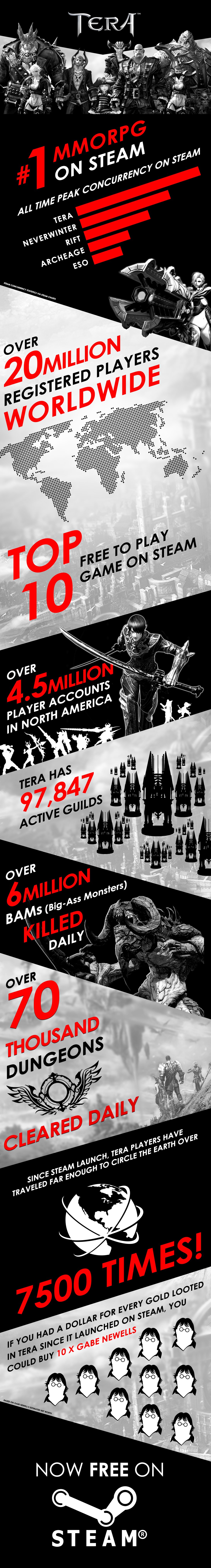 TERA_on_Steam_Infographic_v3-noscale
