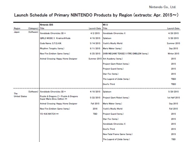 the-legend-of-zelda-wii-u-data-uscita