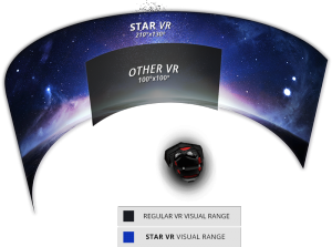 StarVR 01