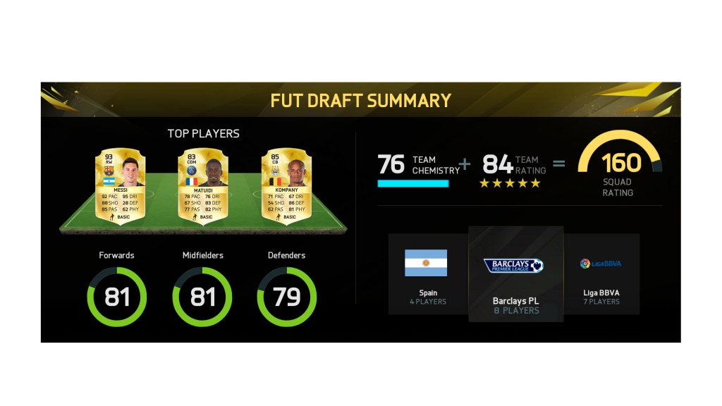 FUT draft summary