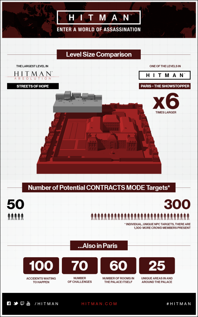 Hitman infografica