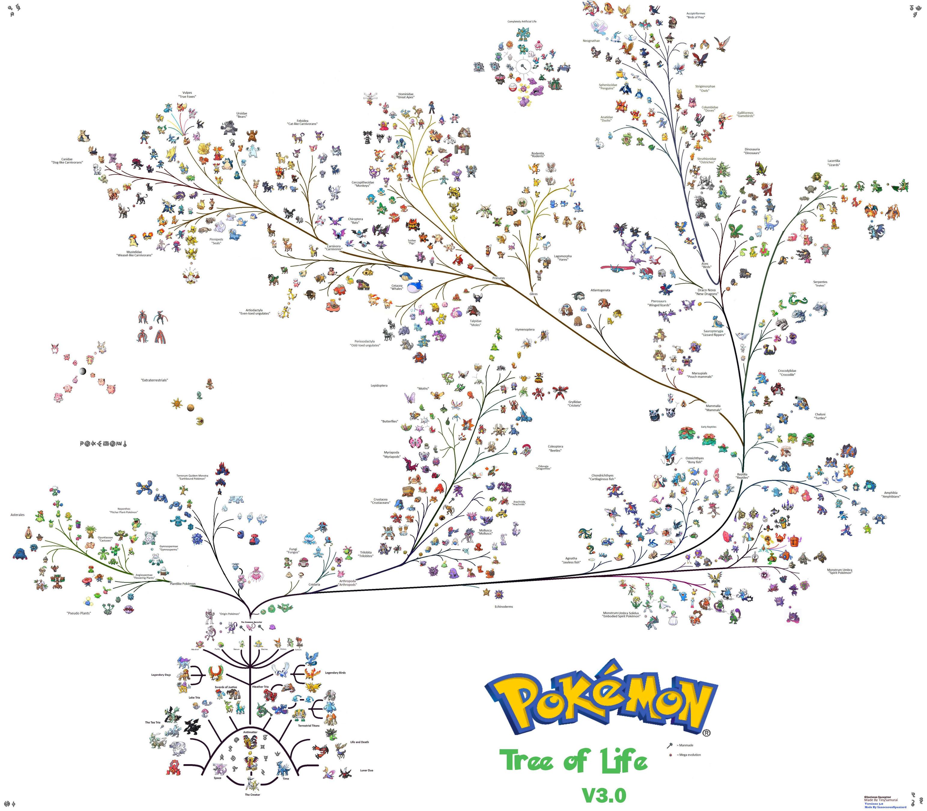 pokemon-albero-genealogico