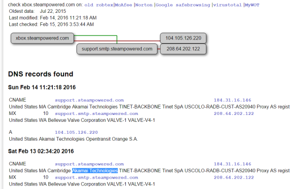 Xbox-Live-Steam-620x383