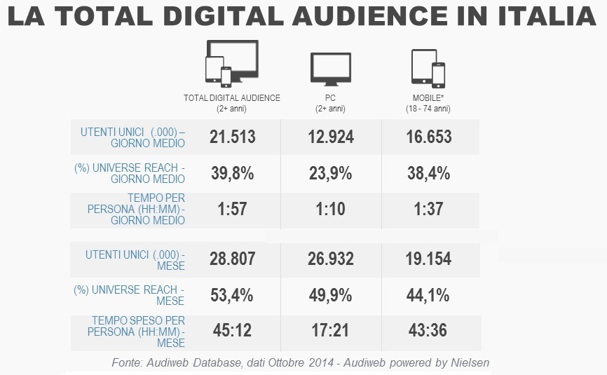 total-digital-audience-ottobre-2014