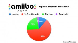 amiibo_shipments