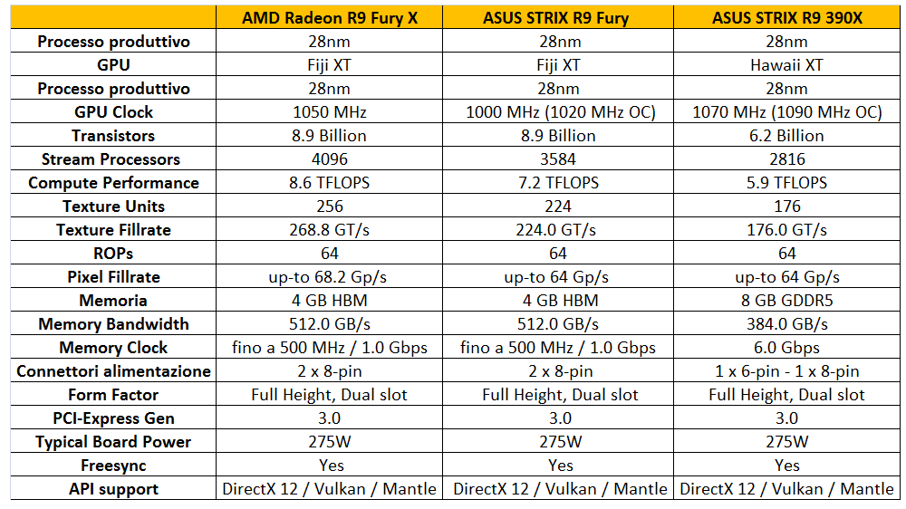 FURY_SPECS