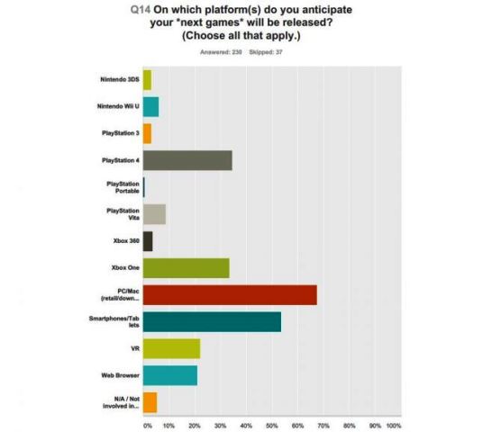 gdce_soti2015_platformsdevelopingnextgamefor