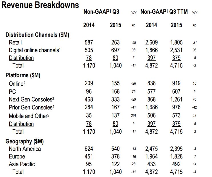 Activision-Q2-Results-PC