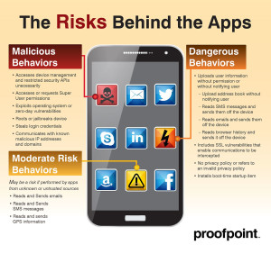 mobile-app-risks-infographic-fin_0