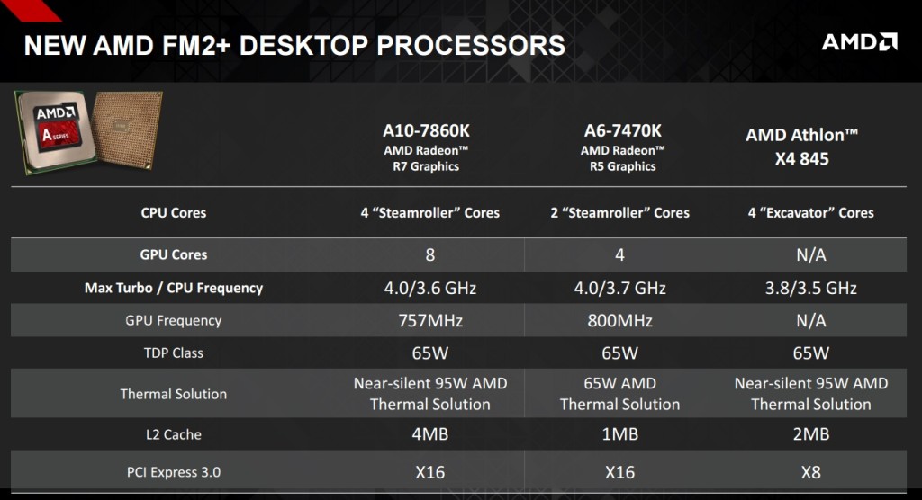 amd processor