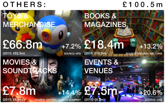 uk-games-market-2016-2-670x417