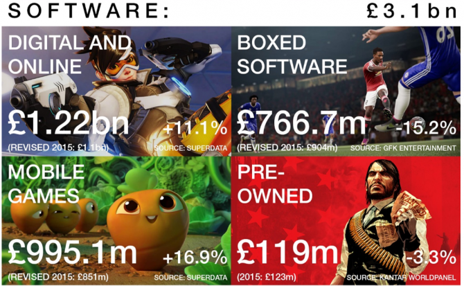 uk-games-market-2016-670x413