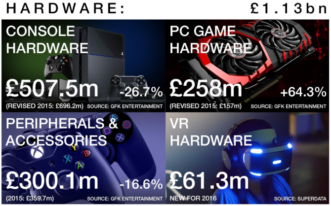 uk-games-market-2016-670x418