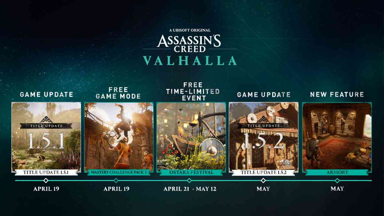 Assassin's Creed Valhalla, tante sorprese in arrivo: le date