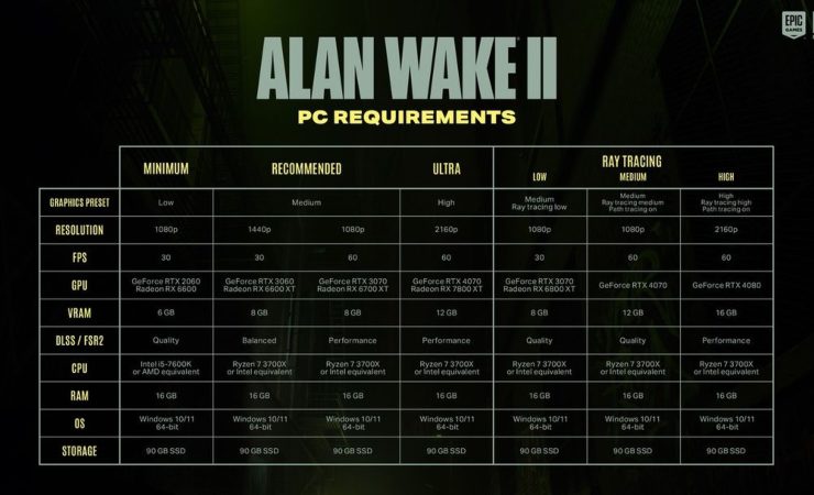 I requisiti raccomandati per Alan Wake 2
